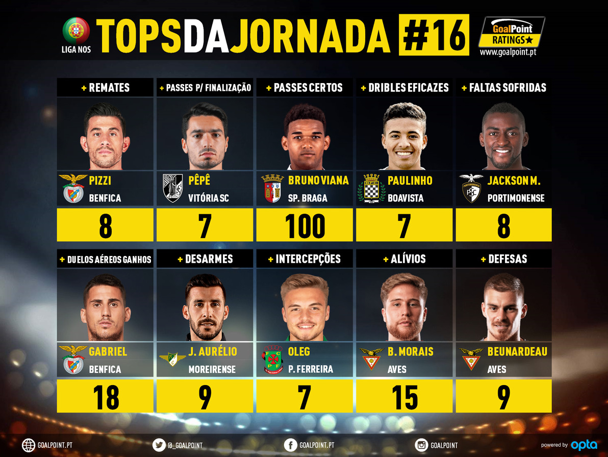 GoalPoint-Tops-Jornada-16-Liga-NOS-201920-infog