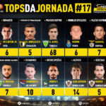 GoalPoint-Tops-Jornada-17-Liga-NOS-201920-infog