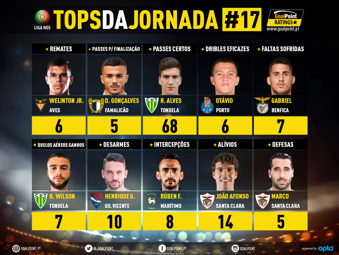 GoalPoint-Tops-Jornada-17-Liga-NOS-201920-infog
