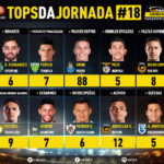 GoalPoint-Tops-Jornada-18-Liga-NOS-201920-infog
