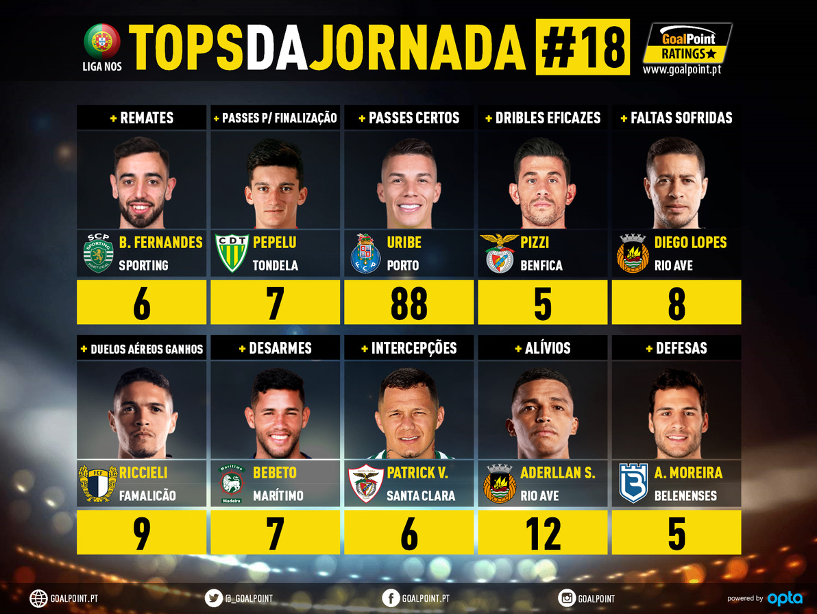 GoalPoint-Tops-Jornada-18-Liga-NOS-201920-infog