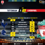 GoalPoint-Tottenham-Liverpool-English-Premier-League-201920-90m