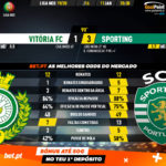 GoalPoint-Vitória-FC-Sporting-Liga-NOS-201920-90m