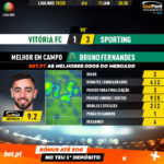 GoalPoint-Vitória-FC-Sporting-Liga-NOS-201920-MVP