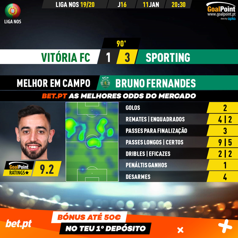 GoalPoint-Vitória-FC-Sporting-Liga-NOS-201920-MVP