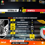 GoalPoint-Vitória-SC-Benfica-Liga-NOS-201920-90m
