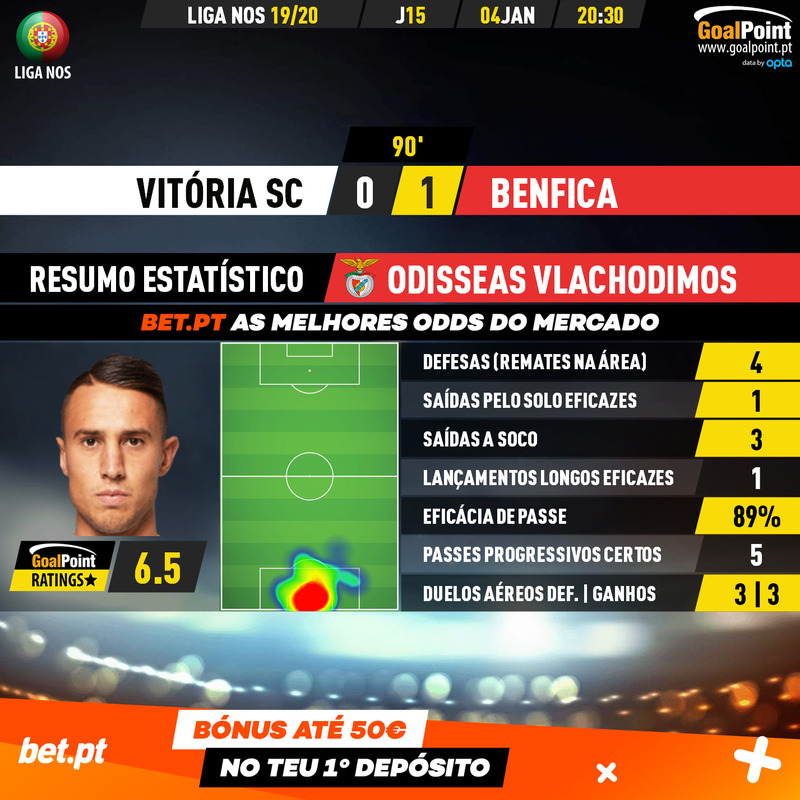 GoalPoint-Vitória-SC-Benfica-Liga-NOS-201920-MVP
