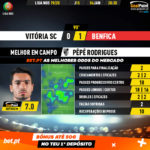 GoalPoint-Vitória-SC-Benfica-Liga-NOS-201920-MVP