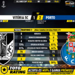 GoalPoint-Vitória-SC-Porto-Taca-da-Liga-201920-90m