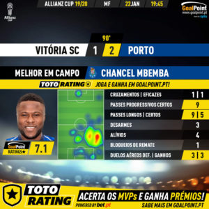 GoalPoint-Vitória-SC-Porto-Taca-da-Liga-201920-MVP