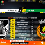 GoalPoint-Vitória-SC-Rio-Ave-Liga-NOS-201920-90m