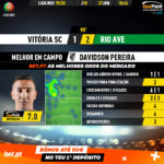 GoalPoint-Vitória-SC-Rio-Ave-Liga-NOS-201920-MVP