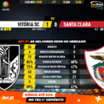 GoalPoint-Vitória-SC-Santa-Clara-Liga-NOS-201920-90m