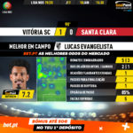 GoalPoint-Vitória-SC-Santa-Clara-Liga-NOS-201920-MVP