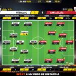 GoalPoint-Vitória-SC-Santa-Clara-Liga-NOS-201920-Ratings