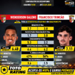 GoalPoint-Wenderson_Galeno_2019_vs_Francisco_Trincão_2019-infog