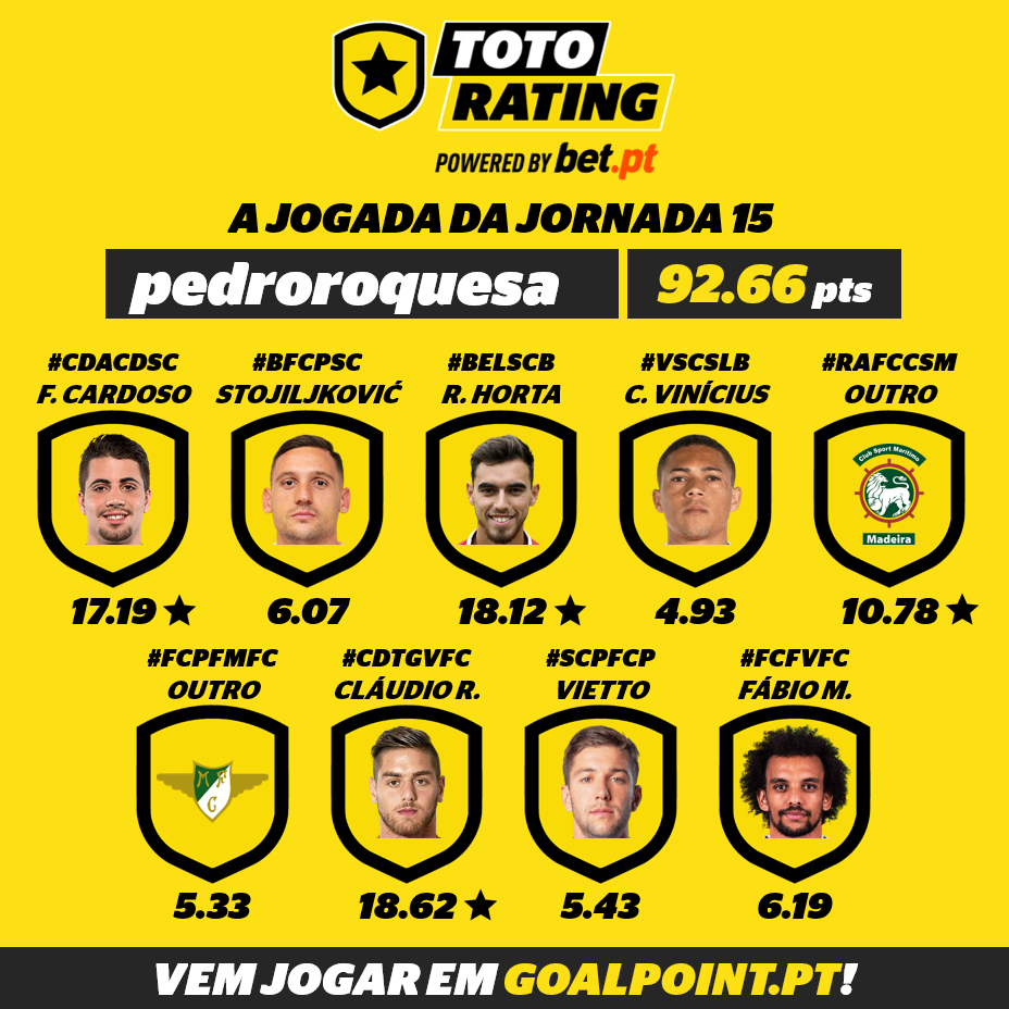 Goalpoint-TotoRating-Jogada-vencedora-J15-infog