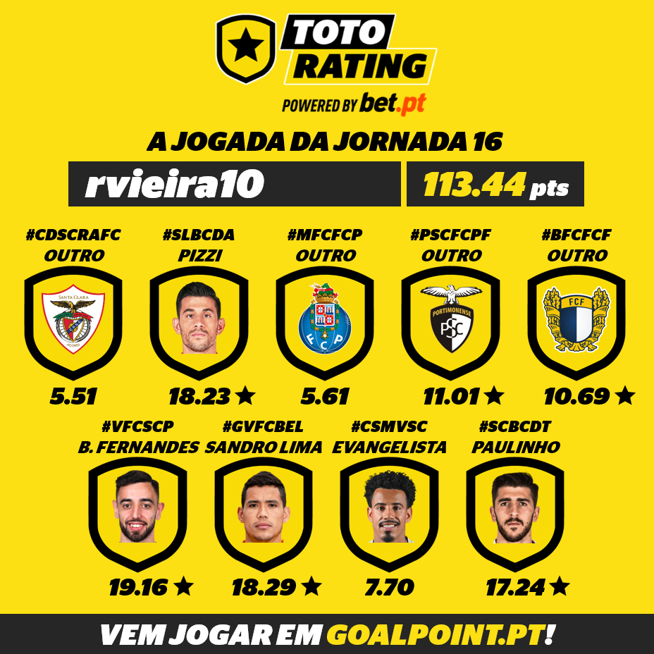 Goalpoint-TotoRating-Jogada-vencedora-J16-1-infog
