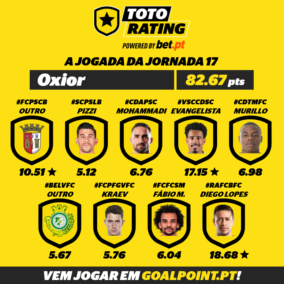 Goalpoint-TotoRating-Jogada-vencedora-J17-1-infog