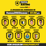 Goalpoint-TotoRating-Jogada-vencedora-J18-1-infog