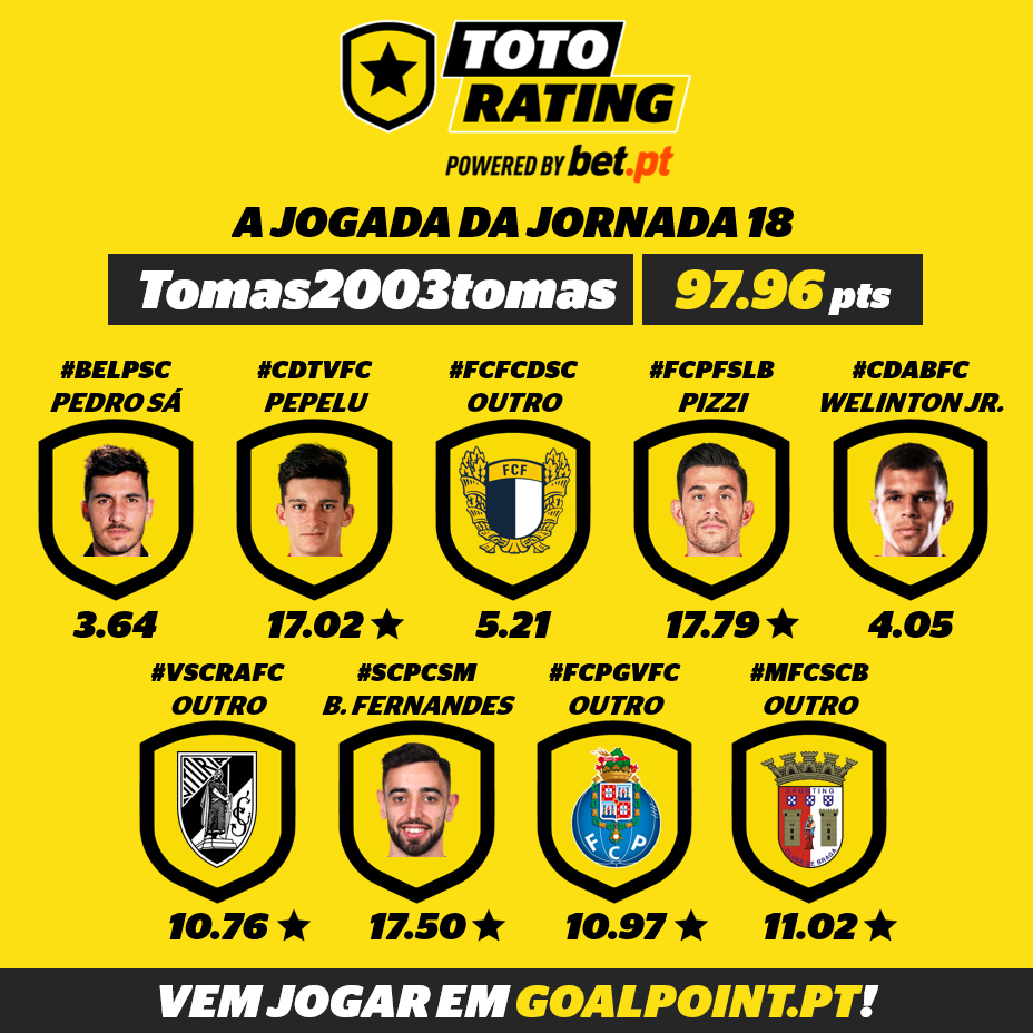 Goalpoint-TotoRating-Jogada-vencedora-J18-1-infog