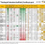 RTG-Janeiro-2020-PrimeiraLiga-Classificao