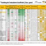 RTG-Janeiro-2020-SegundaLiga-Classificao