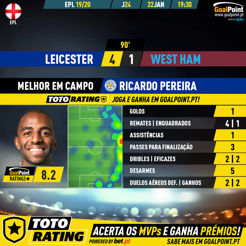 Ricardo-Pereira-Leicester-West-Ham-GoalPoint