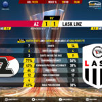 GoalPoint-AZ-LASK-Linz-Europa-League-201920-90m