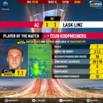 GoalPoint-AZ-LASK-Linz-Europa-League-201920-MVP