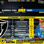 GoalPoint-Académico-Viseu-Porto-Taca-de-Portugal-201920-90m