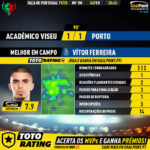 GoalPoint-Académico-Viseu-Porto-Taca-de-Portugal-201920-MVP