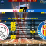 GoalPoint-Ajax-Getafe-Europa-League-201920-90m