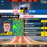 GoalPoint-Ajax-Getafe-Europa-League-201920-MVP