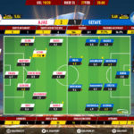GoalPoint-Ajax-Getafe-Europa-League-201920-Ratings