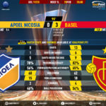 GoalPoint-Apoel-Nicosia-Basel-Europa-League-201920-90m