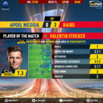 GoalPoint-Apoel-Nicosia-Basel-Europa-League-201920-MVP
