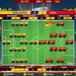 GoalPoint-Apoel-Nicosia-Basel-Europa-League-201920-Ratings