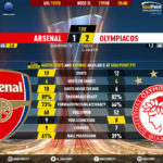 GoalPoint-Arsenal-Olympiacos-Europa-League-201920-120m