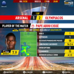 GoalPoint-Arsenal-Olympiacos-Europa-League-201920-MVP