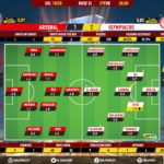 GoalPoint-Arsenal-Olympiacos-Europa-League-201920-Ratings