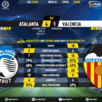 GoalPoint-Atalanta-Valencia-Champions-League-201920-90m