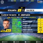 GoalPoint-Atalanta-Valencia-Champions-League-201920-MVP