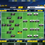 GoalPoint-Atalanta-Valencia-Champions-League-201920-Ratings
