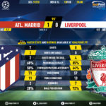 GoalPoint-Atletico-Madrid-Liverpool-Champions-League-201920-90m