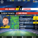 GoalPoint-Atletico-Madrid-Liverpool-Champions-League-201920-MVP