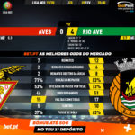 GoalPoint-Aves-Rio-Ave-Liga-NOS-201920-90m