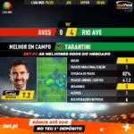 GoalPoint-Aves-Rio-Ave-Liga-NOS-201920-MVP