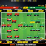 GoalPoint-Aves-Rio-Ave-Liga-NOS-201920-Ratings