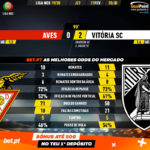 GoalPoint-Aves-Vitória-SC-Liga-NOS-201920-90m